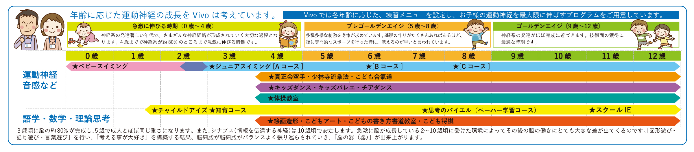 ジュニアスクール ゴールデンエイジ表