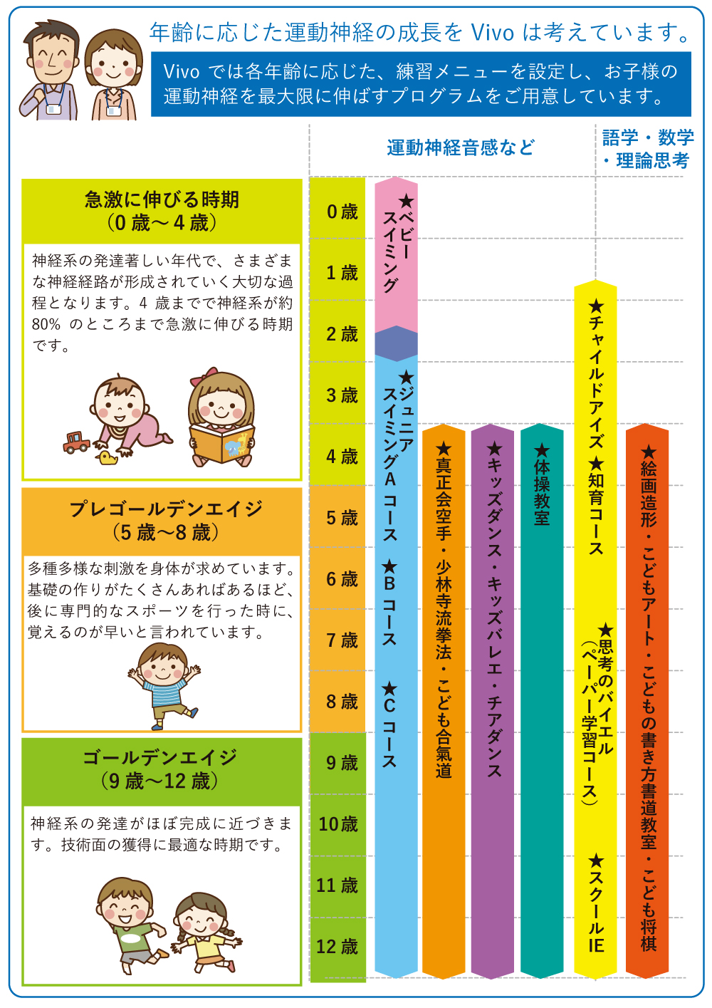 ジュニアスクール ゴールデンエイジ表