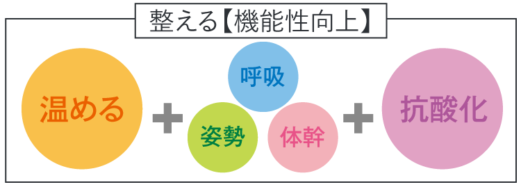 ワークアウトの図式