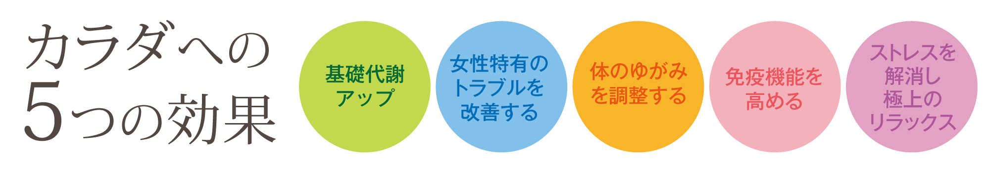 カラダへの５つの効果