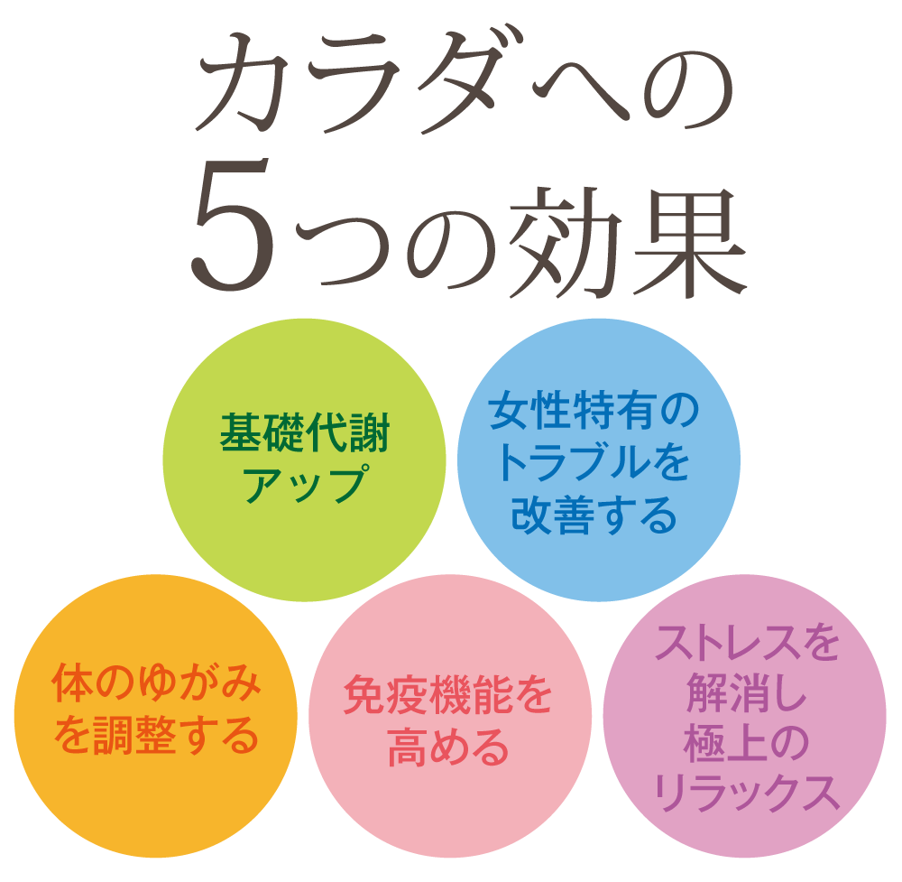 カラへの５つの効果